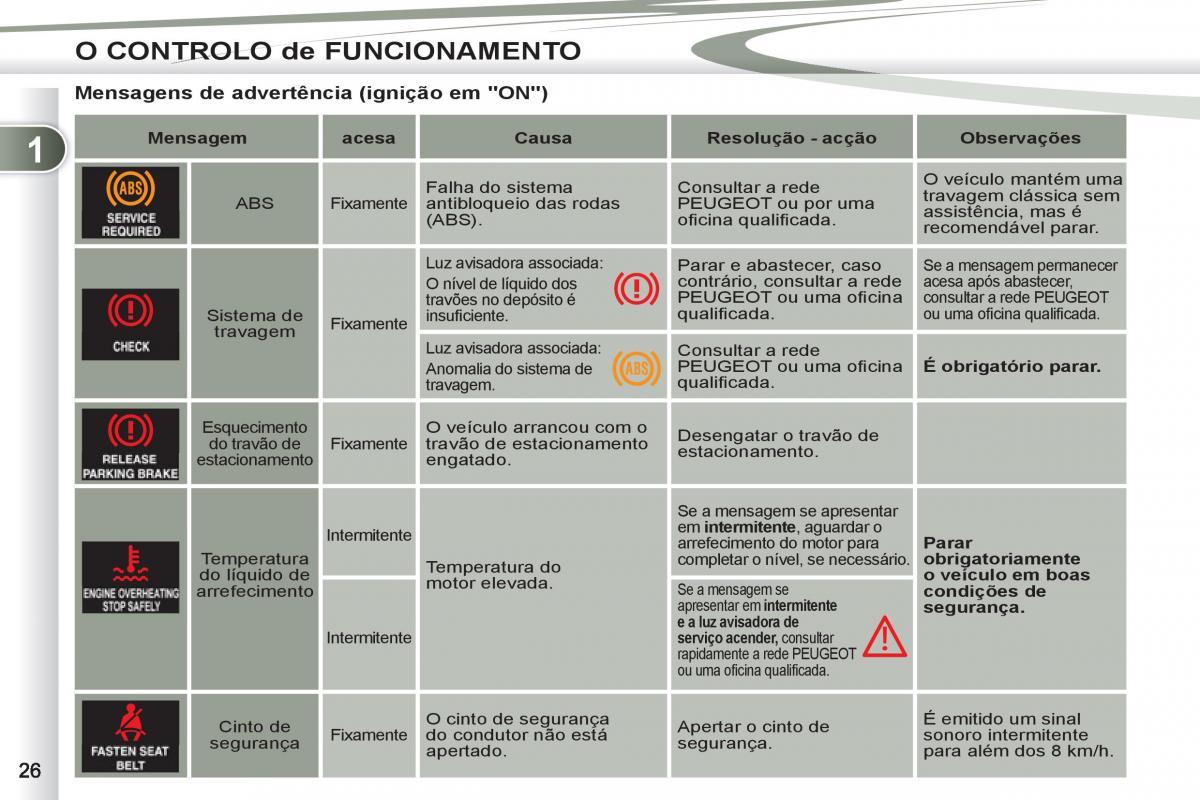 Peugeot 4007 manual del propietario / page 28