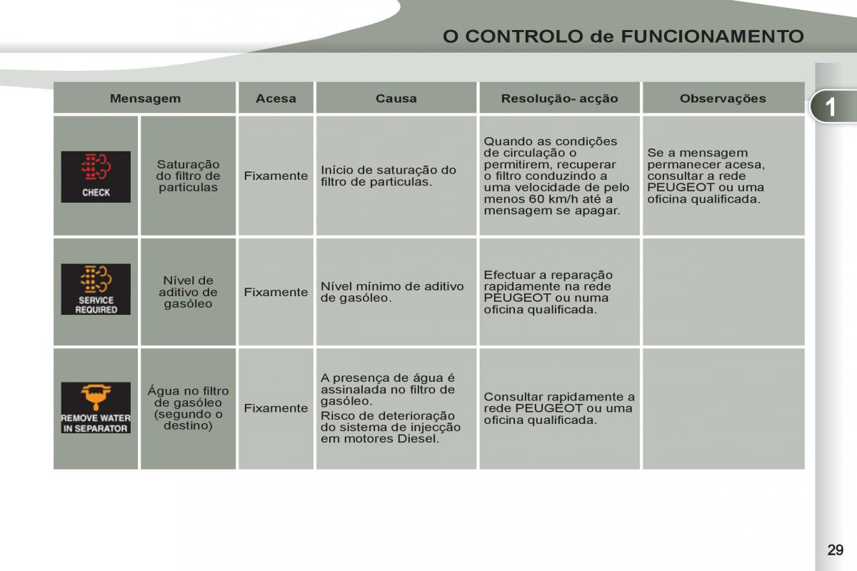 Peugeot 4007 manual del propietario / page 31