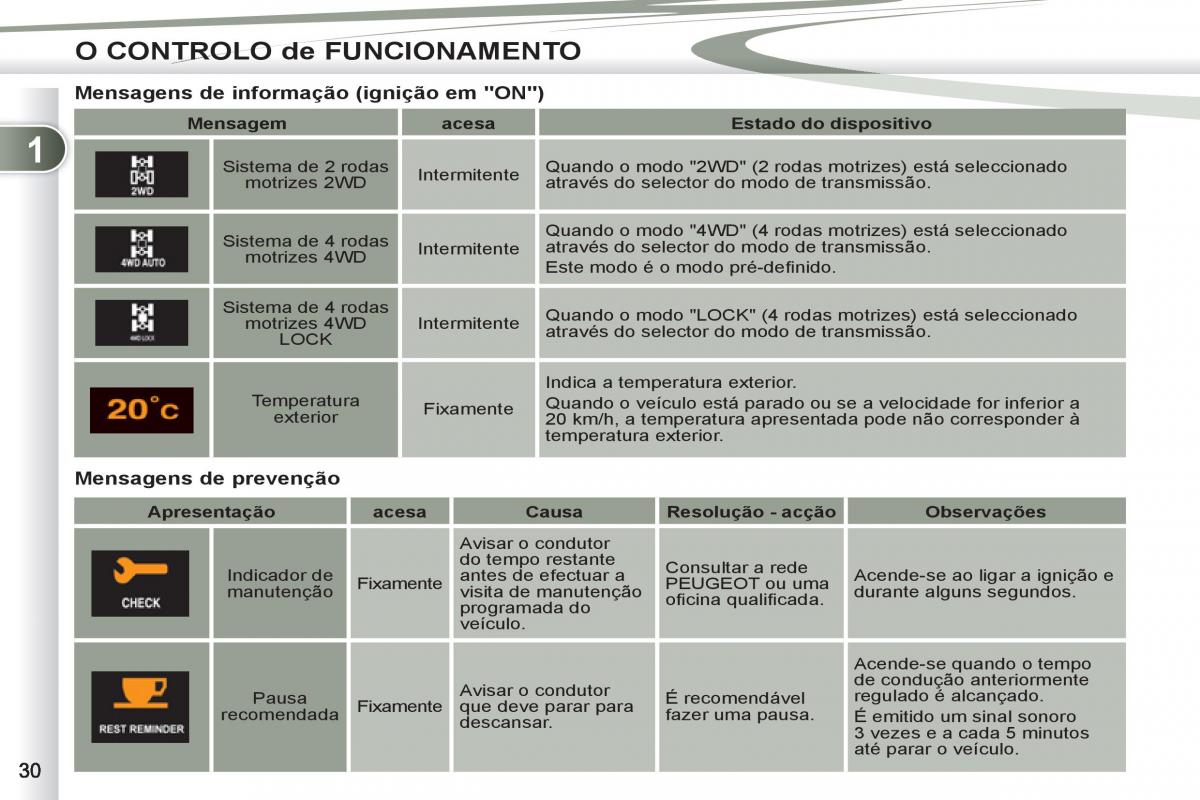 Peugeot 4007 manual del propietario / page 32