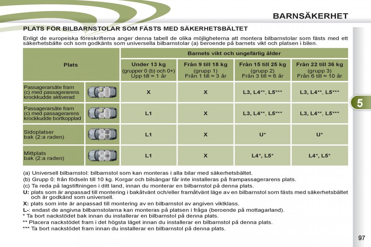 Peugeot 4007 instruktionsbok / page 99