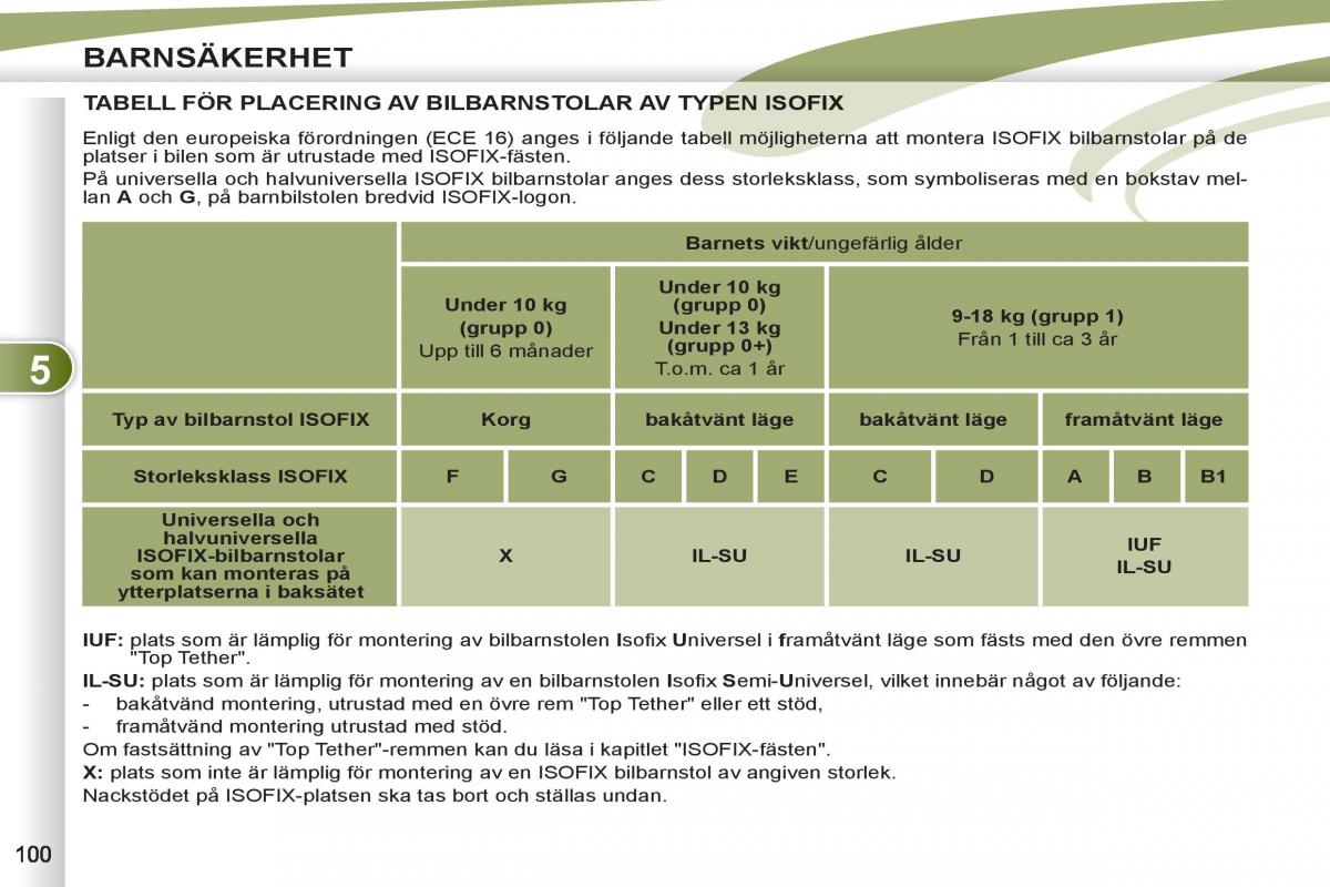 Peugeot 4007 instruktionsbok / page 102