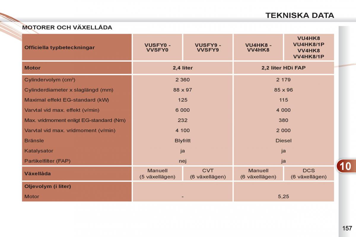 Peugeot 4007 instruktionsbok / page 159