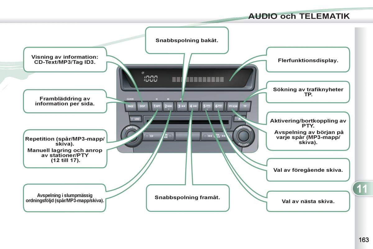 Peugeot 4007 instruktionsbok / page 165