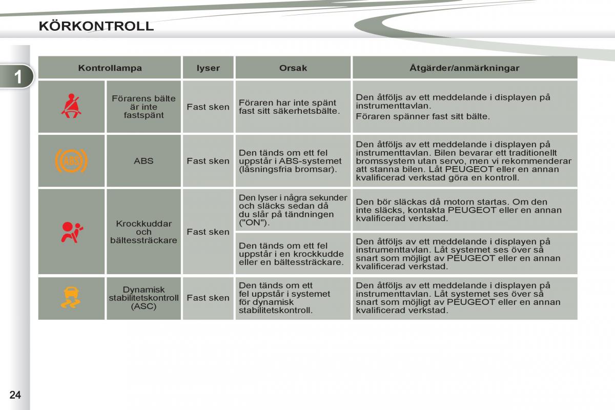 Peugeot 4007 instruktionsbok / page 26