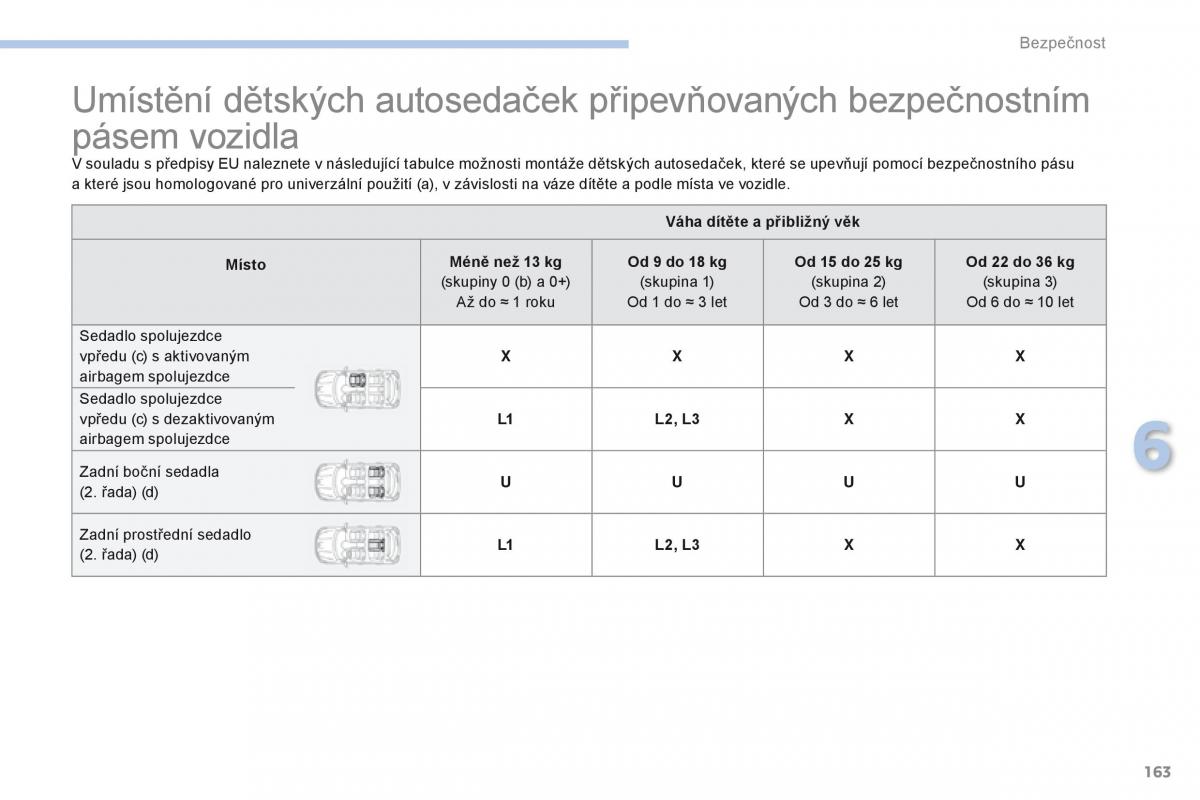 Peugeot 4008 navod k obsludze / page 165