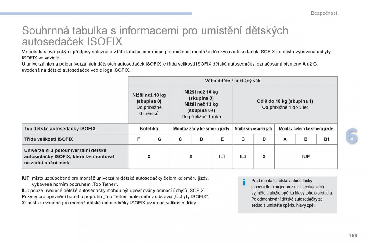 Peugeot 4008 navod k obsludze / page 171