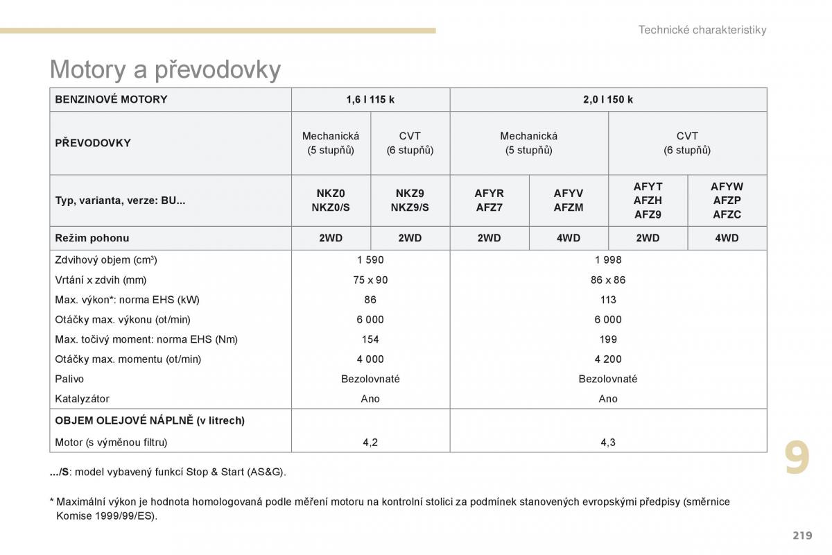 Peugeot 4008 navod k obsludze / page 221