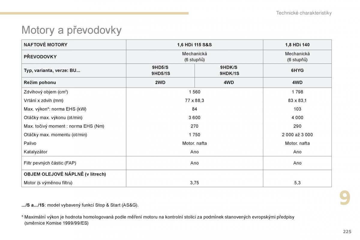 Peugeot 4008 navod k obsludze / page 227