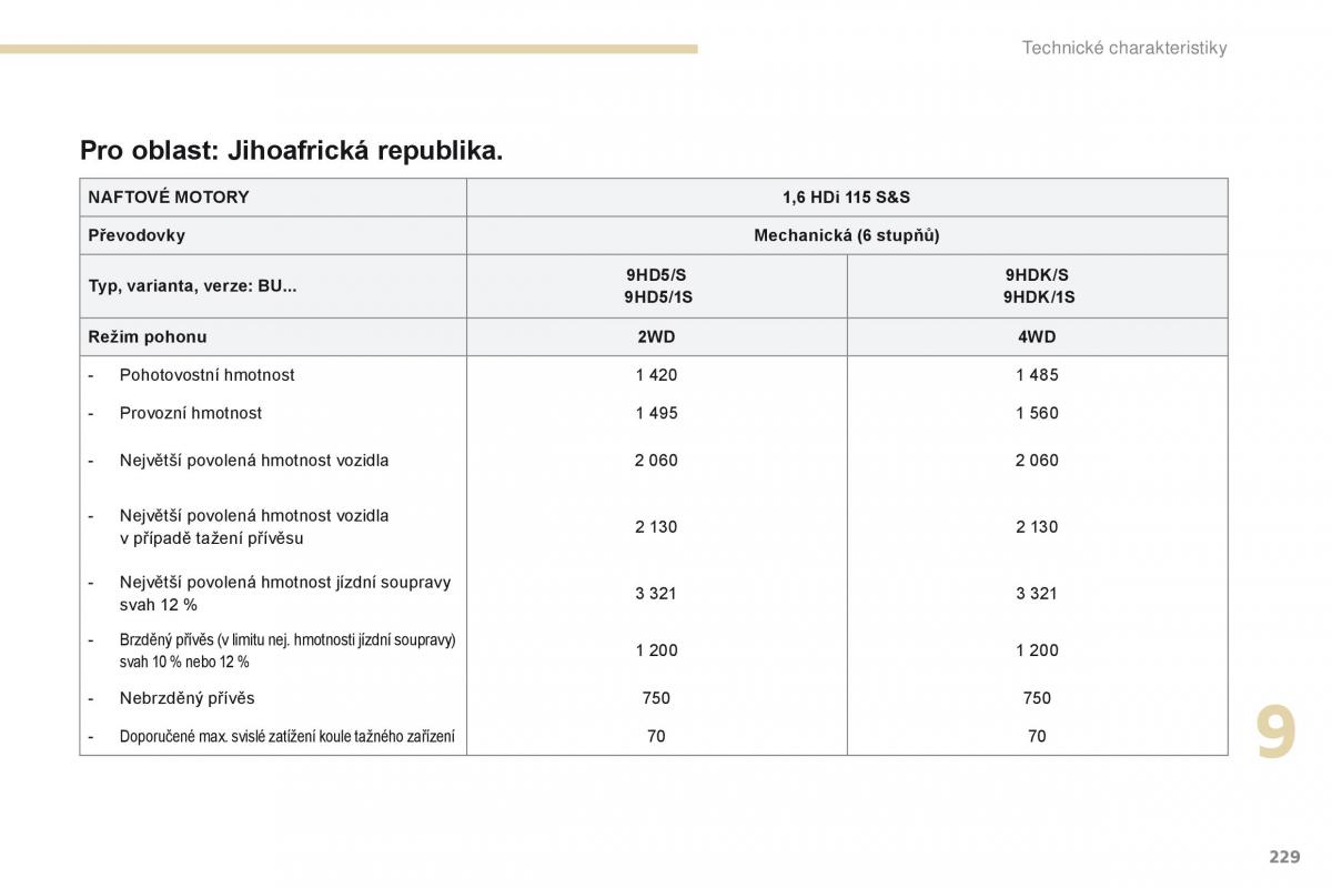 Peugeot 4008 navod k obsludze / page 231