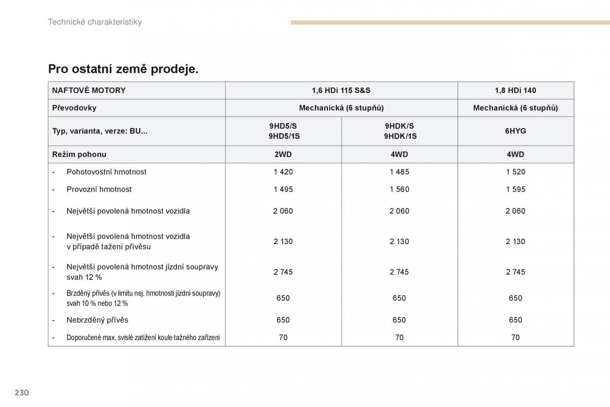 Peugeot 4008 navod k obsludze / page 232