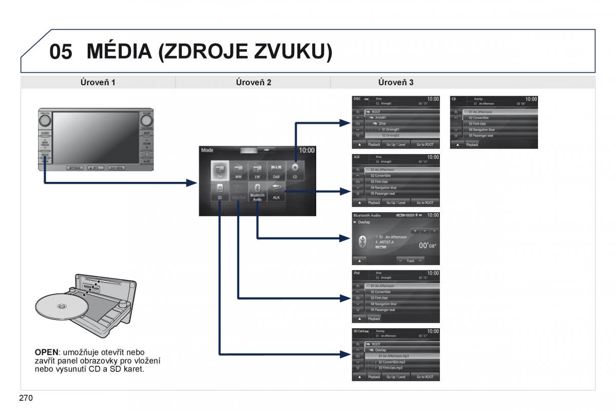 Peugeot 4008 navod k obsludze / page 272