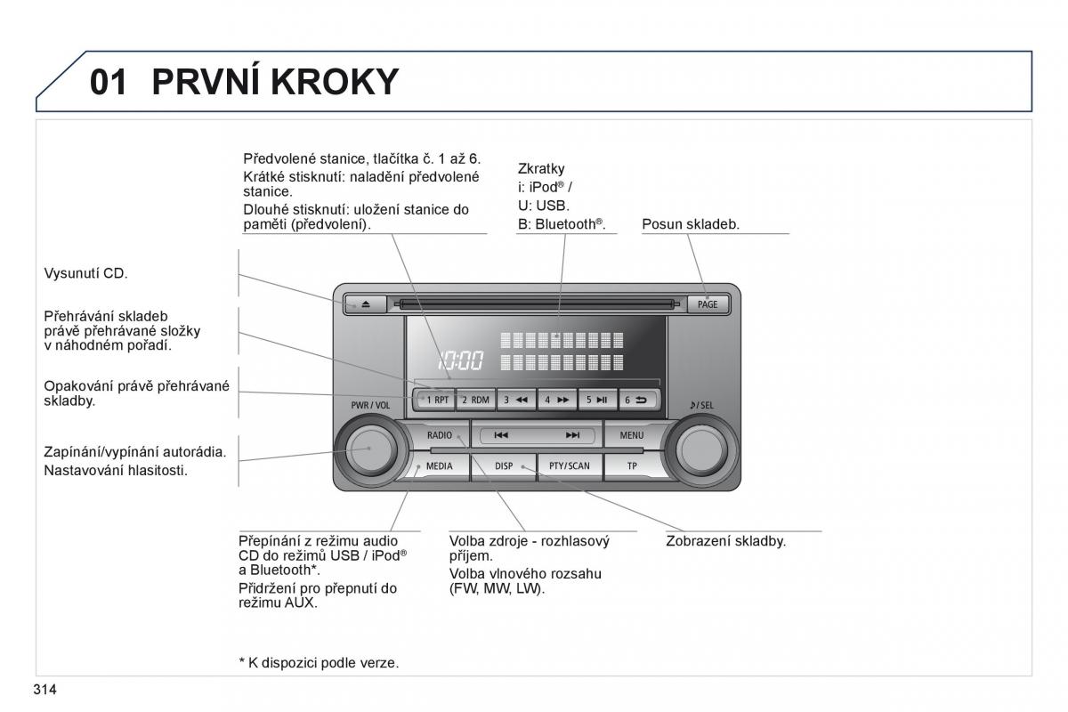 Peugeot 4008 navod k obsludze / page 316