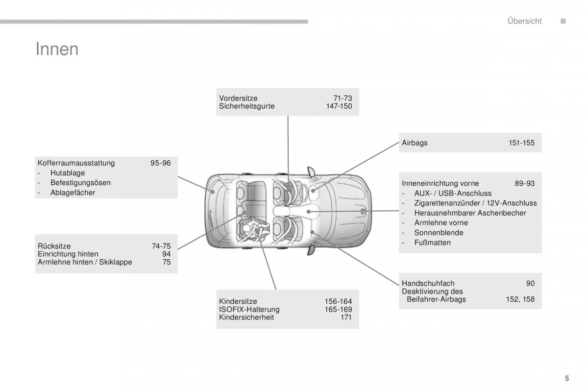 Peugeot 4008 Handbuch / page 7