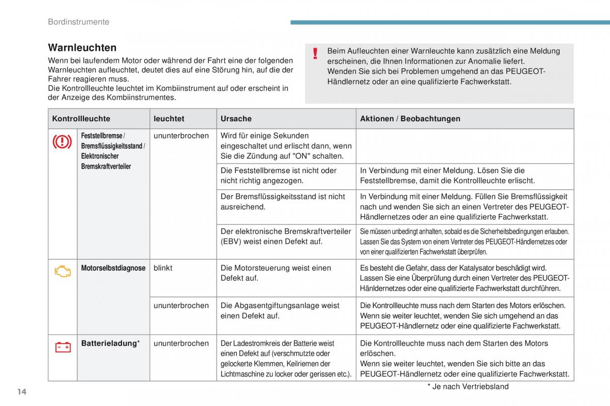 Peugeot 4008 Handbuch / page 16