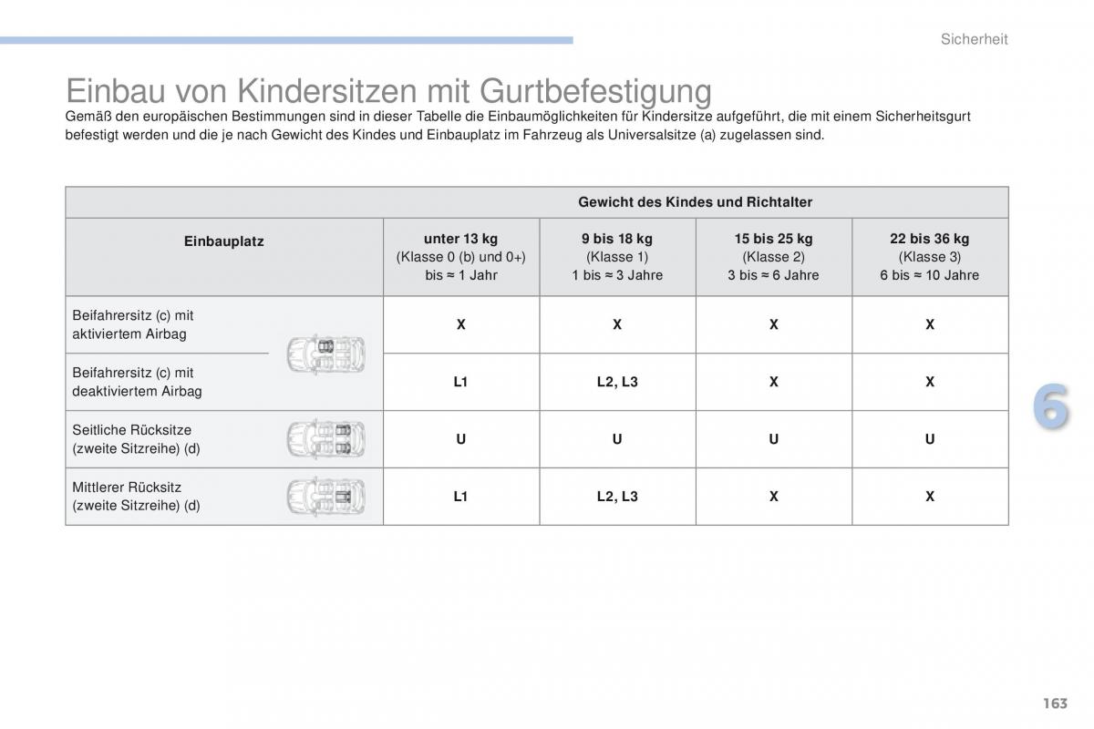 Peugeot 4008 Handbuch / page 165