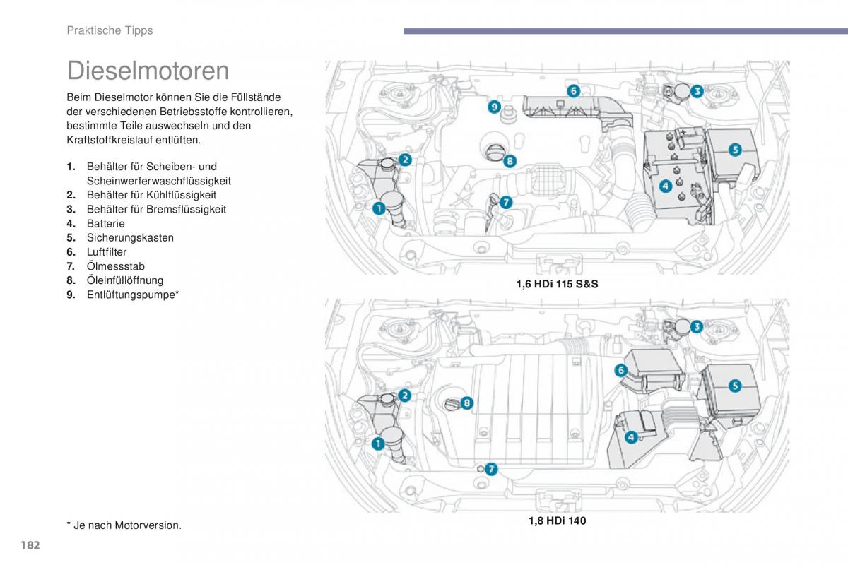 Peugeot 4008 Handbuch / page 184