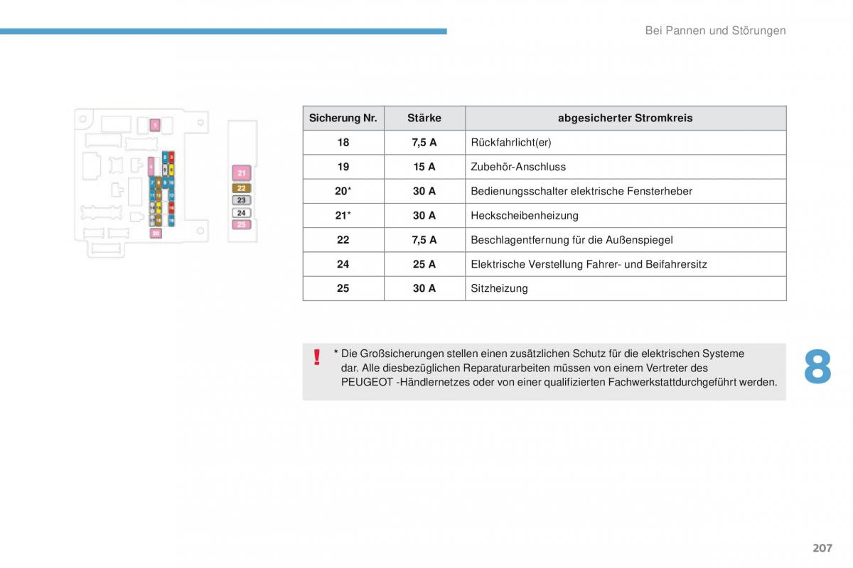 Peugeot 4008 Handbuch / page 209