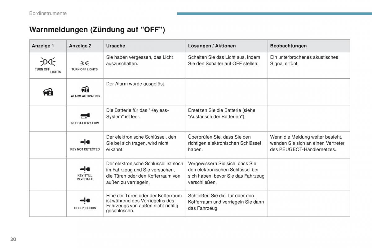 Peugeot 4008 Handbuch / page 22