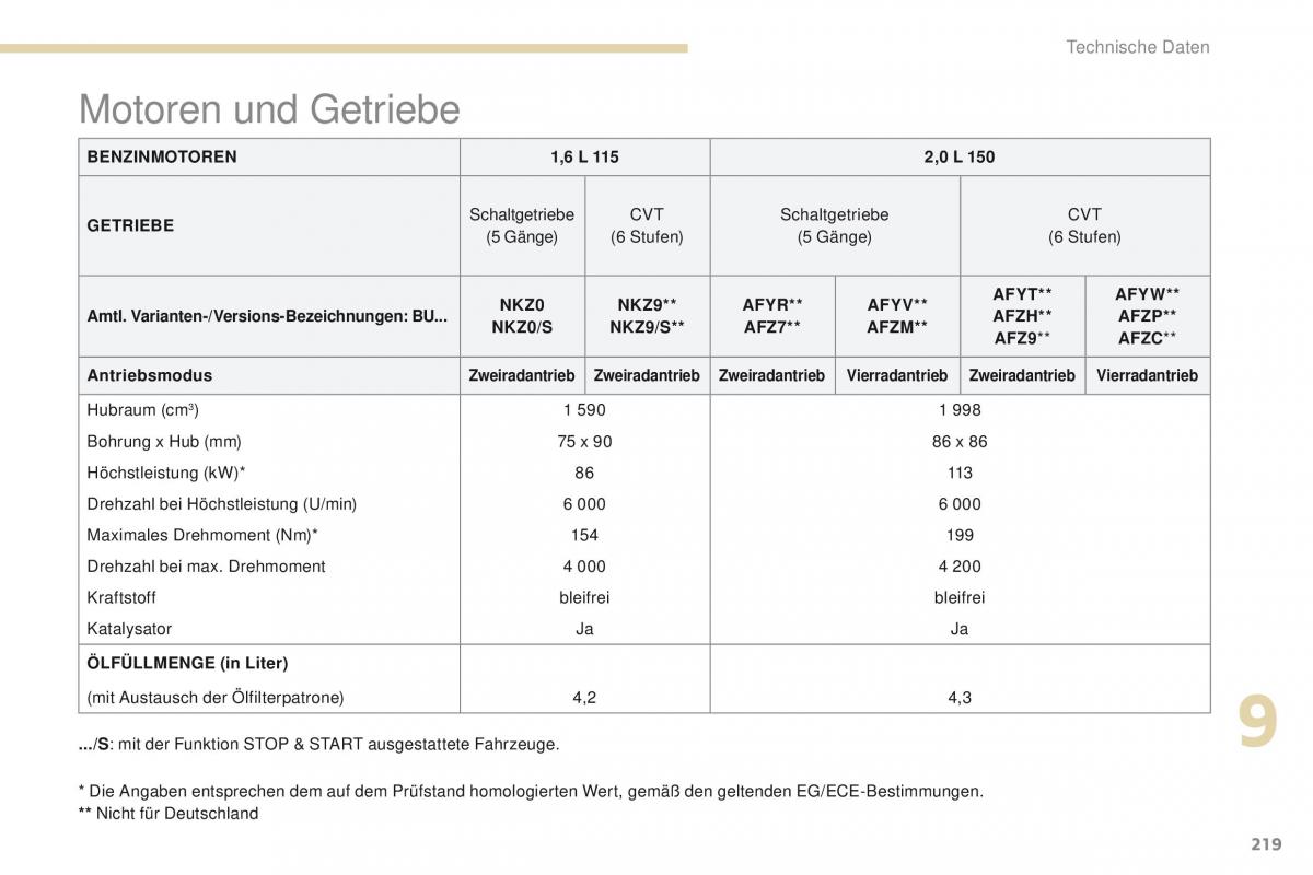 Peugeot 4008 Handbuch / page 221