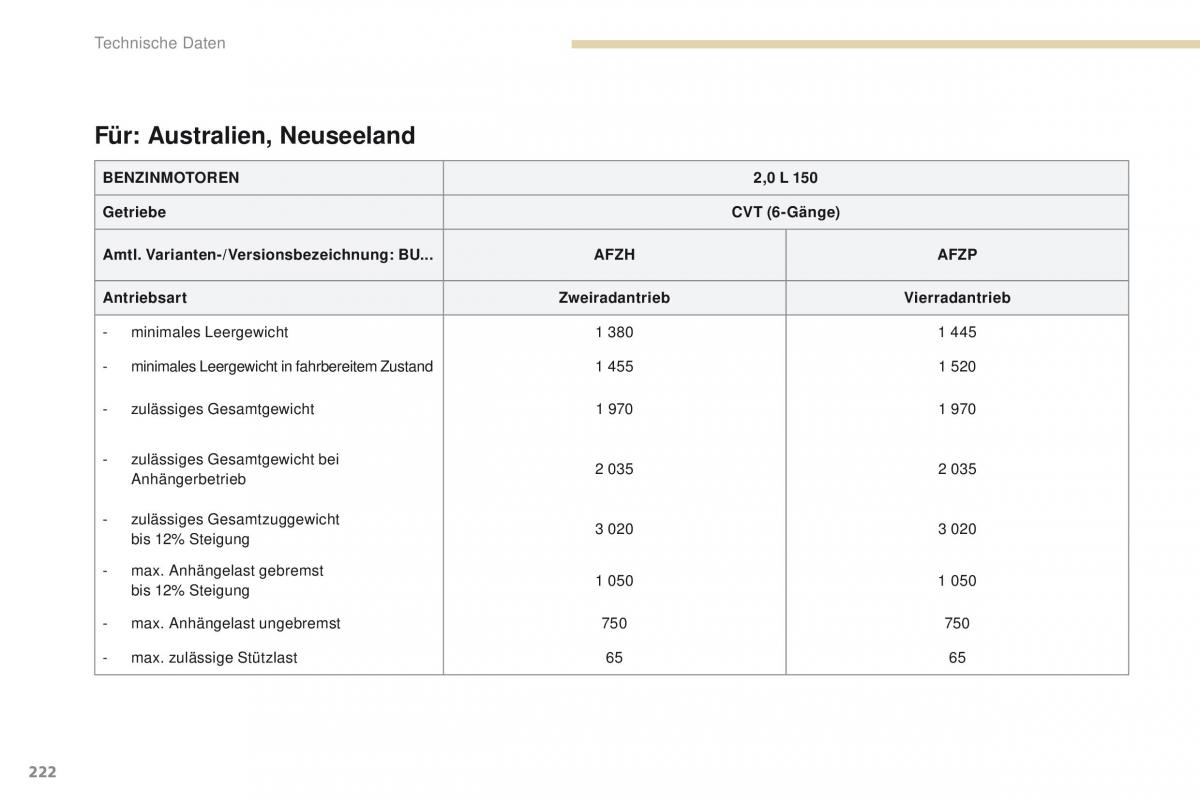 Peugeot 4008 Handbuch / page 224