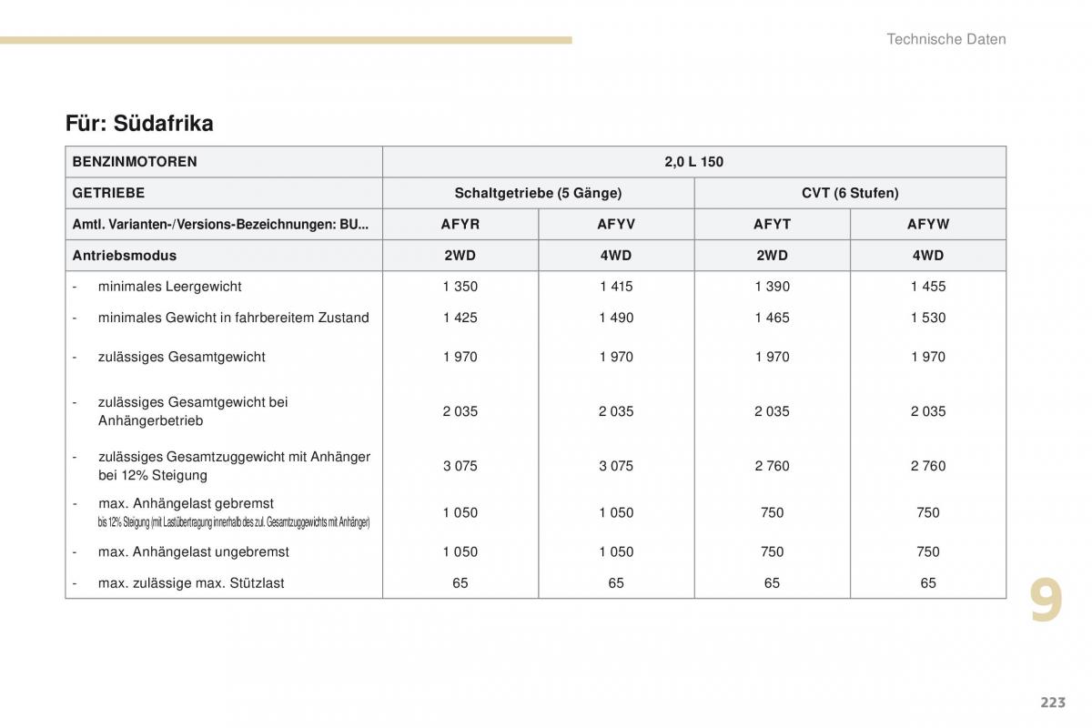 Peugeot 4008 Handbuch / page 225