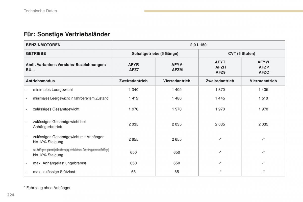 Peugeot 4008 Handbuch / page 226