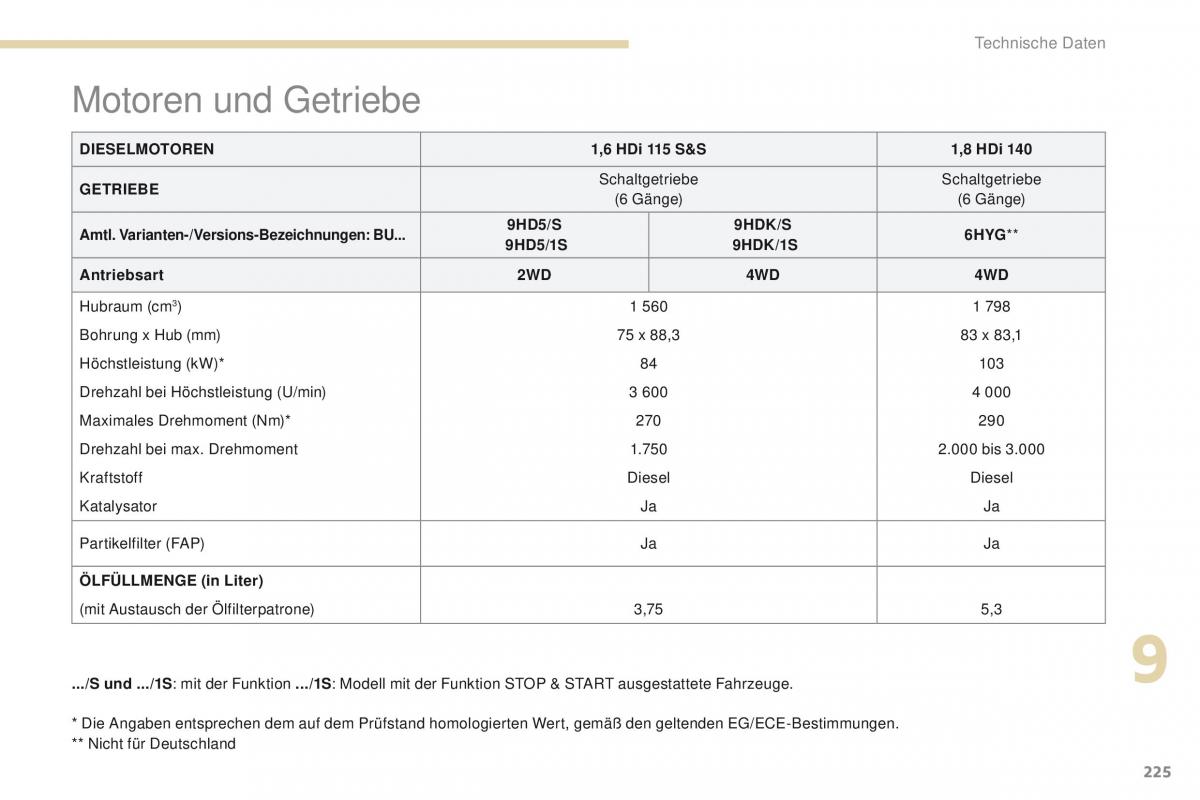 Peugeot 4008 Handbuch / page 227