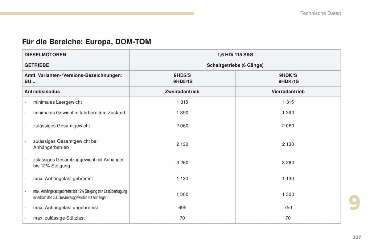 Peugeot 4008 Handbuch / page 229