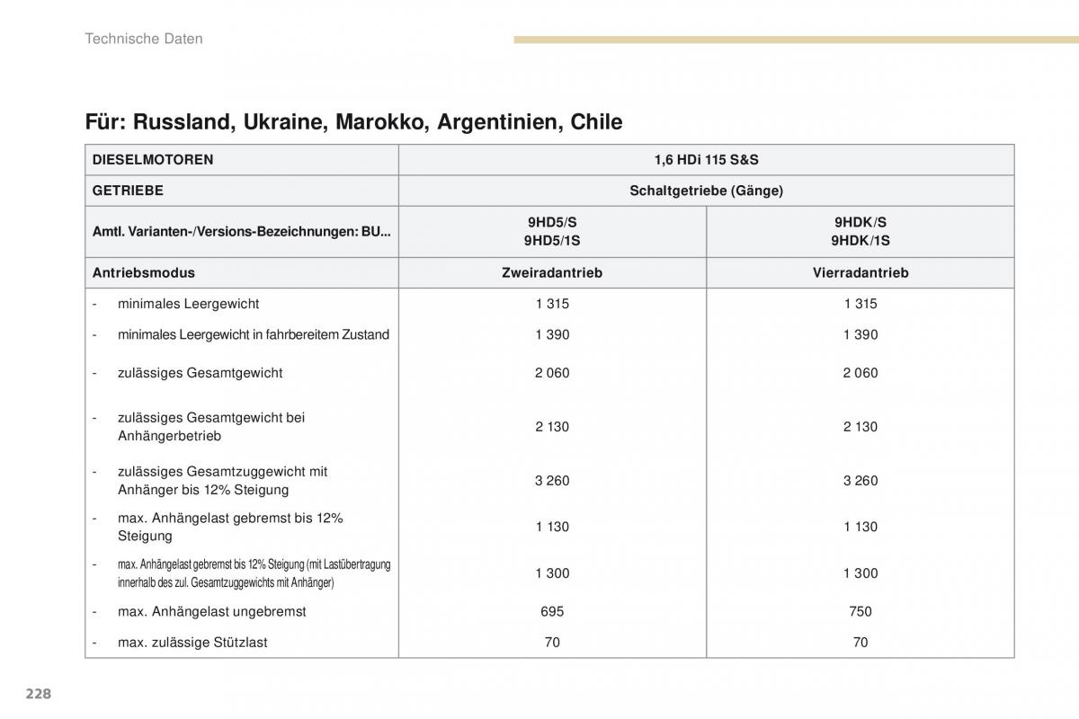 Peugeot 4008 Handbuch / page 230