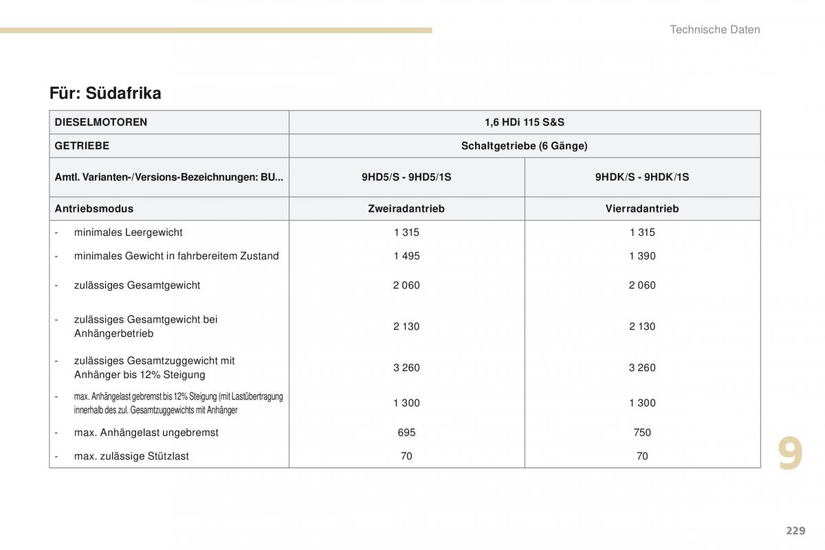 Peugeot 4008 Handbuch / page 231