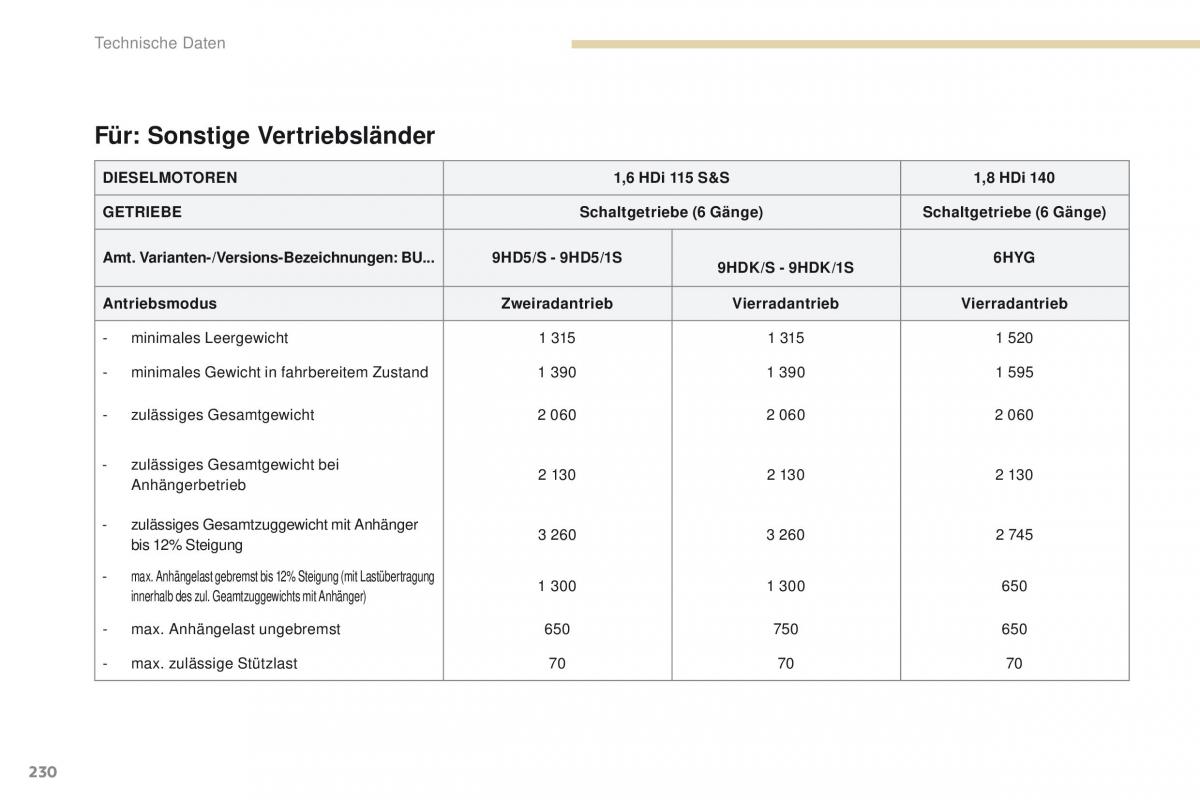 Peugeot 4008 Handbuch / page 232