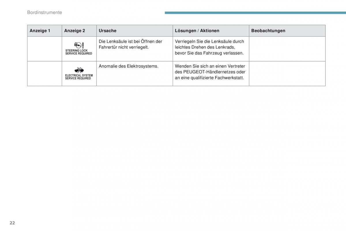 Peugeot 4008 Handbuch / page 24