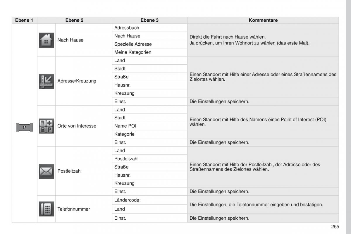 Peugeot 4008 Handbuch / page 257