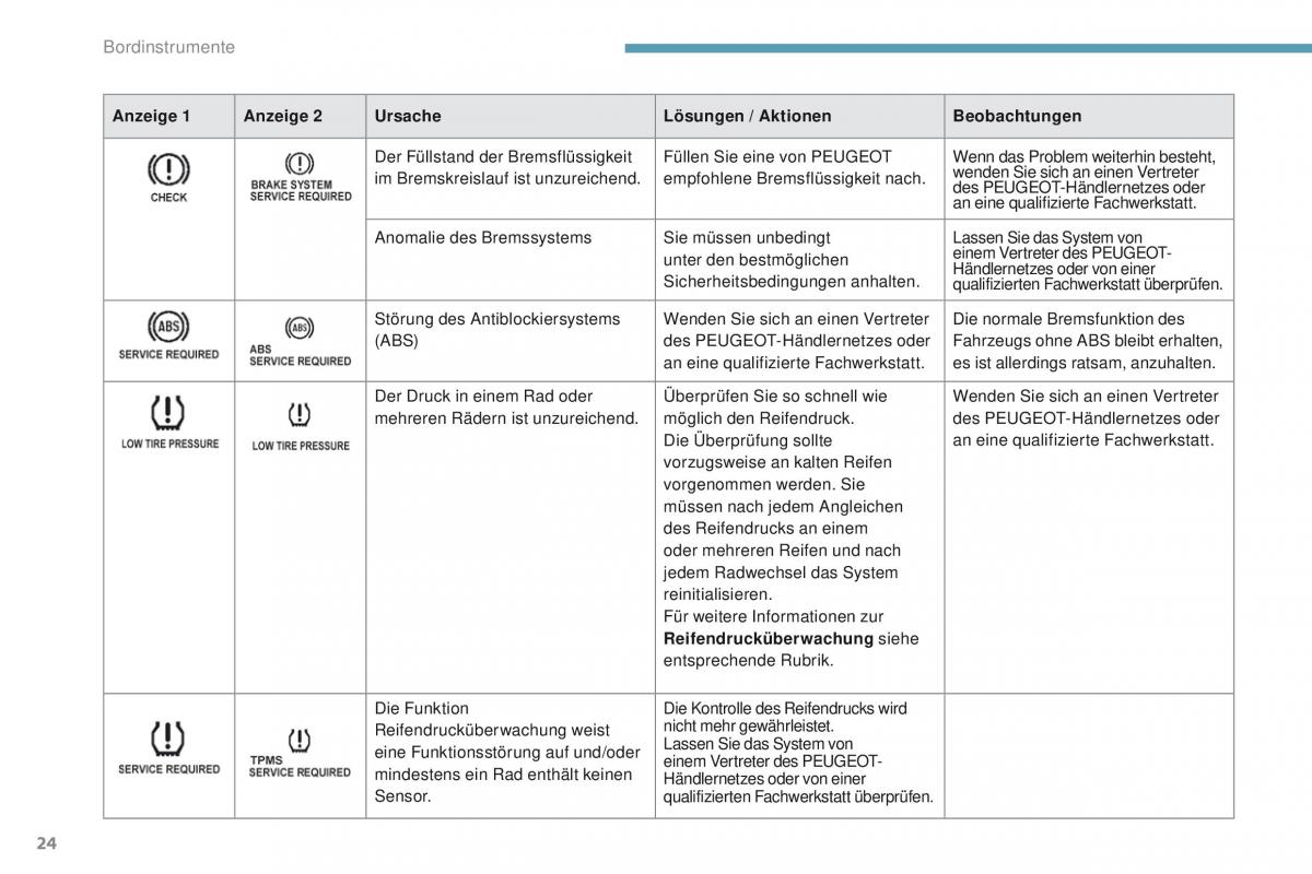 Peugeot 4008 Handbuch / page 26