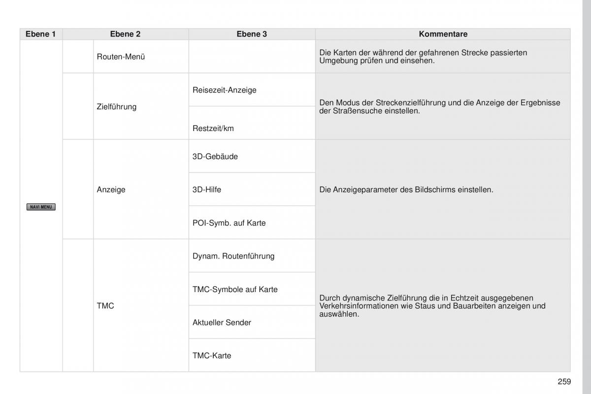 Peugeot 4008 Handbuch / page 261