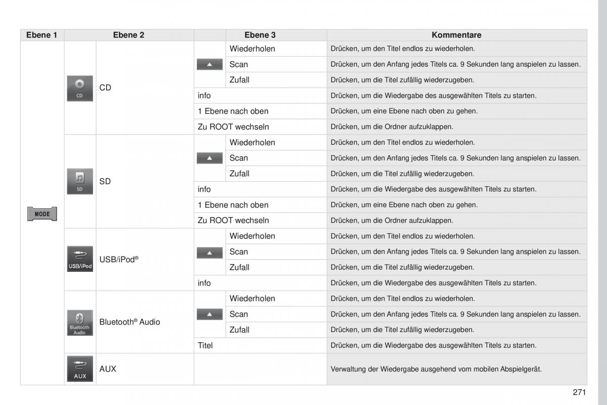 Peugeot 4008 Handbuch / page 273