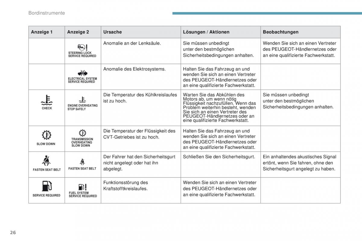 Peugeot 4008 Handbuch / page 28