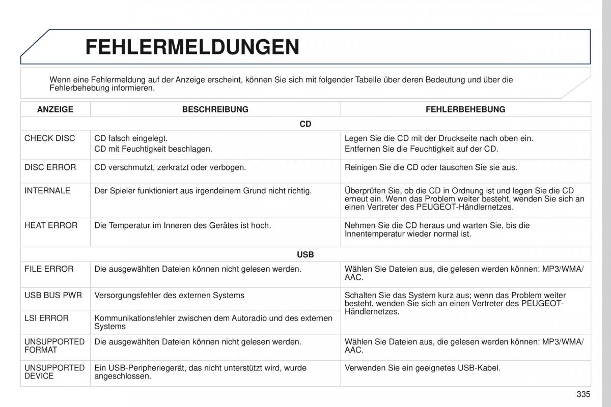 Peugeot 4008 Handbuch / page 337