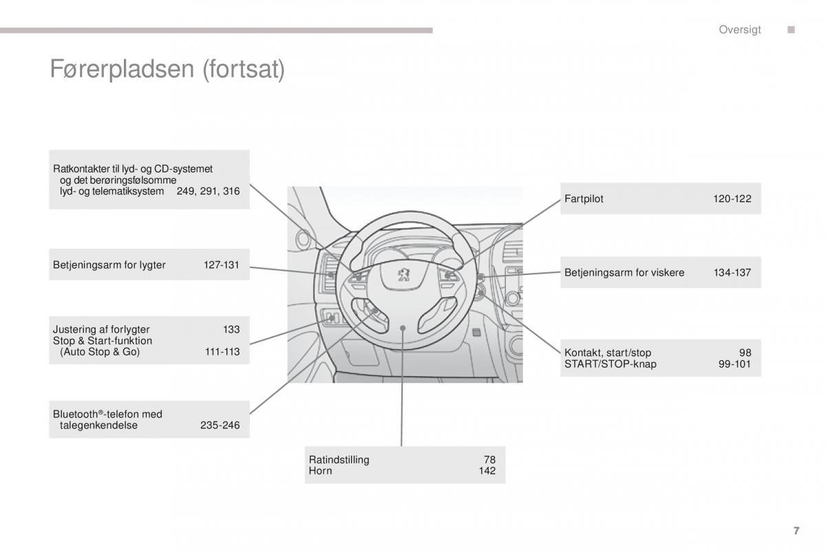 Peugeot 4008 Bilens instruktionsbog / page 9