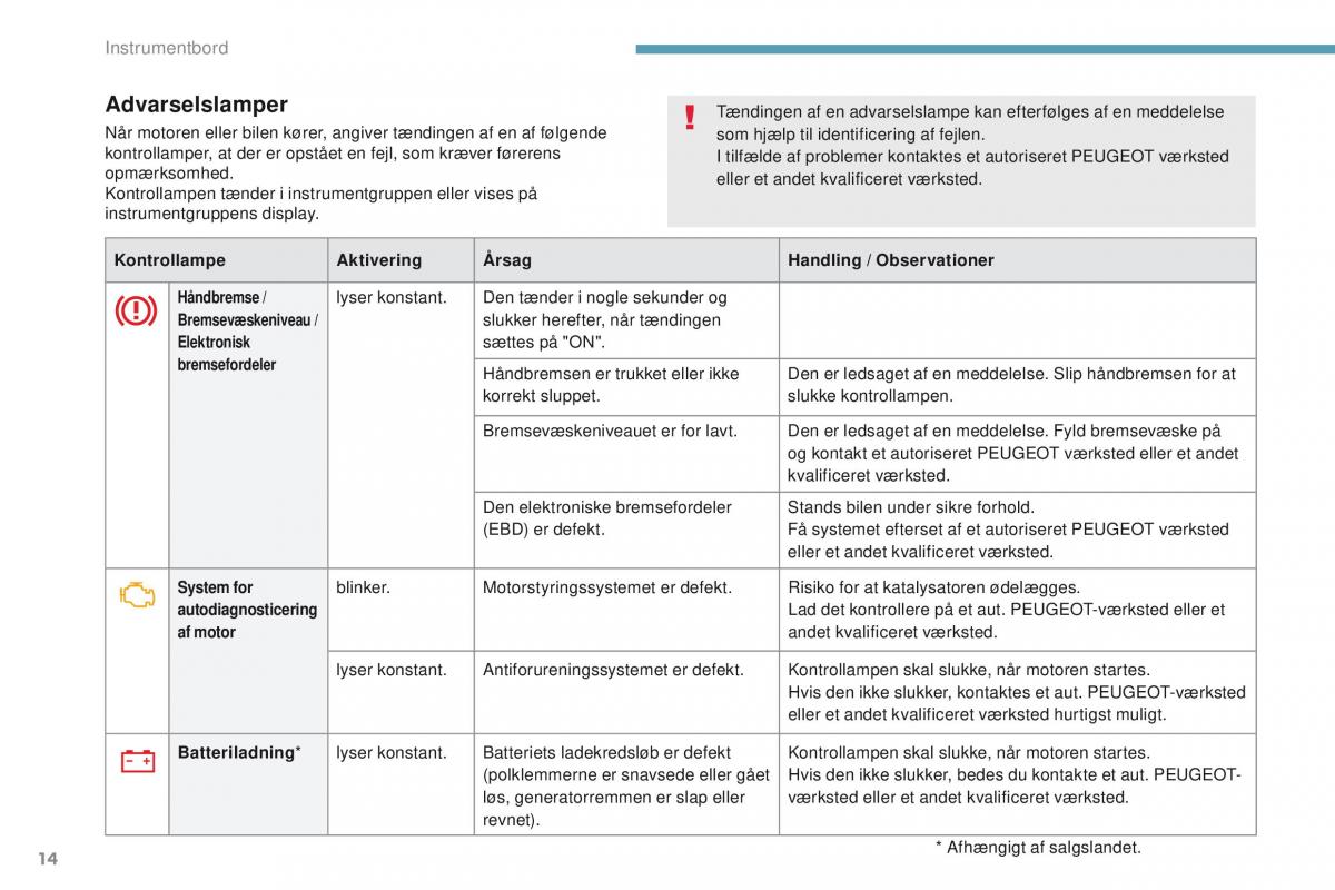 Peugeot 4008 Bilens instruktionsbog / page 16