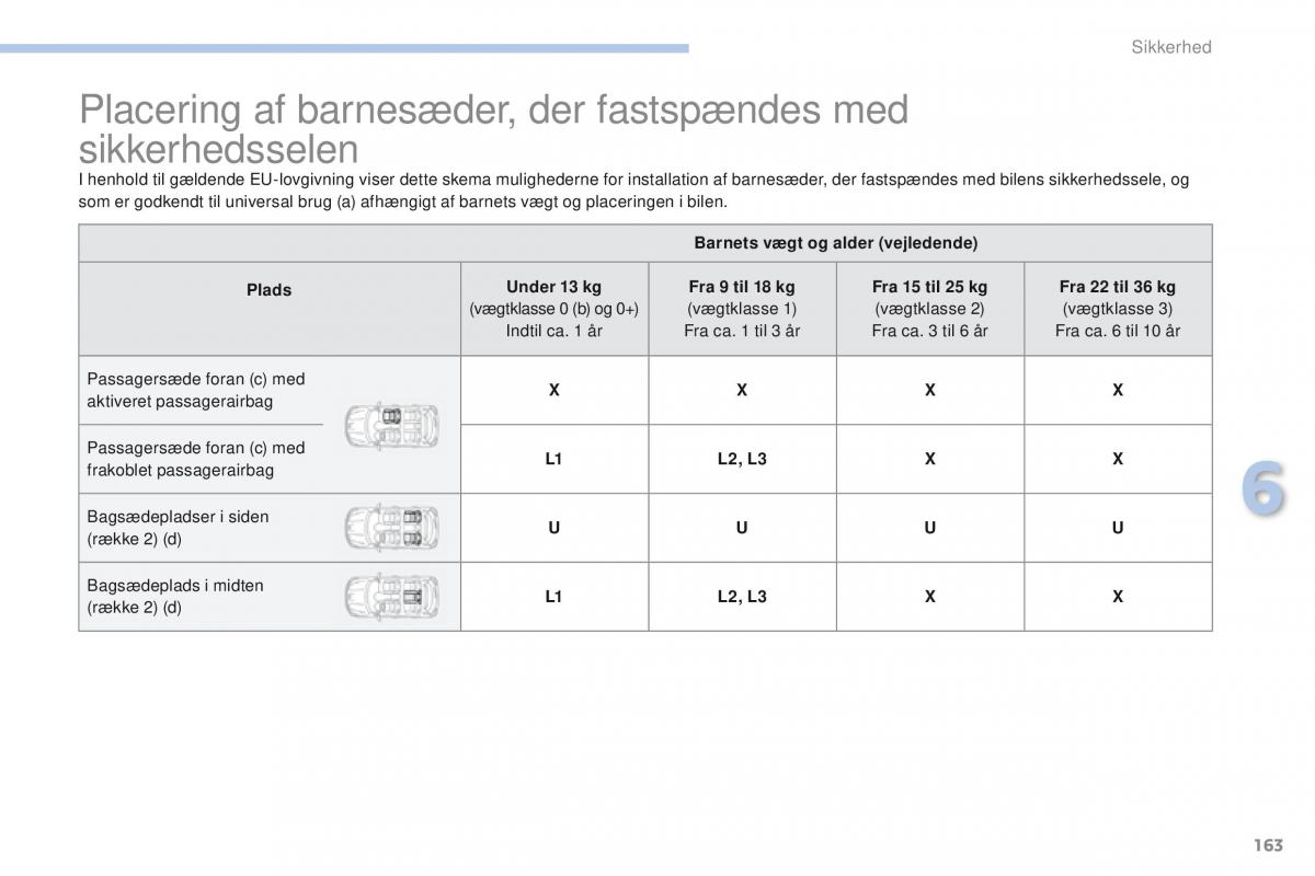 Peugeot 4008 Bilens instruktionsbog / page 165