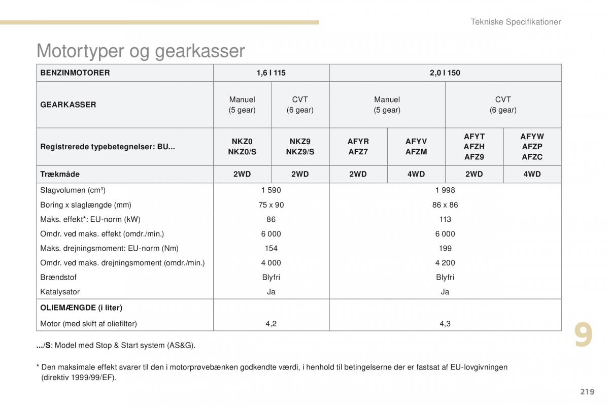 Peugeot 4008 Bilens instruktionsbog / page 221