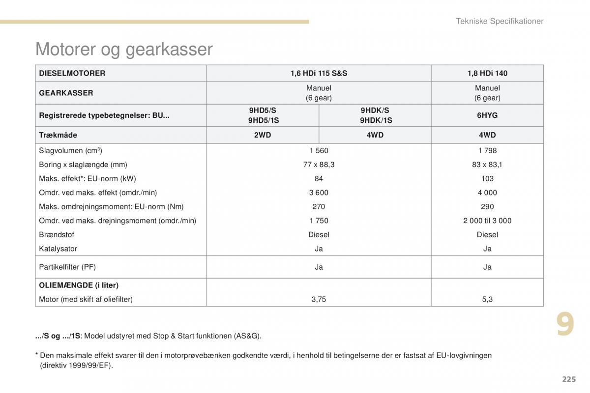 Peugeot 4008 Bilens instruktionsbog / page 227