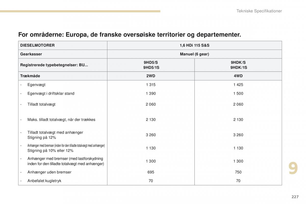 Peugeot 4008 Bilens instruktionsbog / page 229