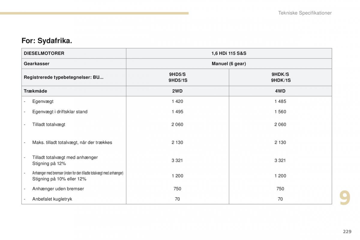 Peugeot 4008 Bilens instruktionsbog / page 231