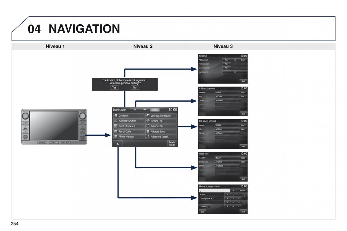 Peugeot 4008 Bilens instruktionsbog / page 256