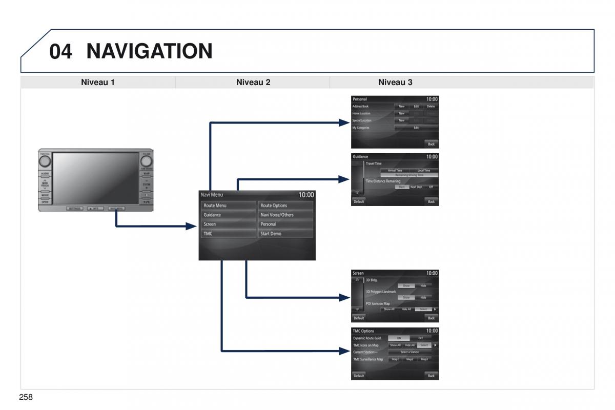 Peugeot 4008 Bilens instruktionsbog / page 260