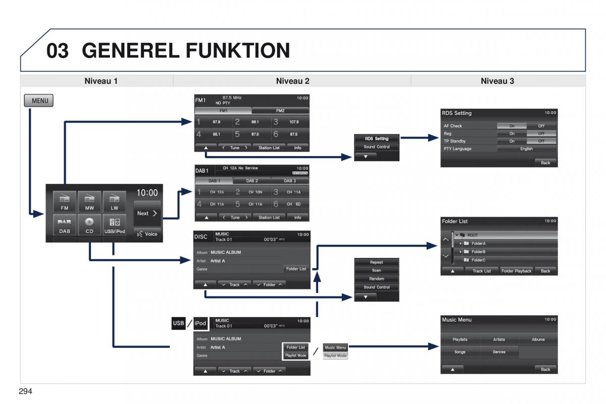 Peugeot 4008 Bilens instruktionsbog / page 296