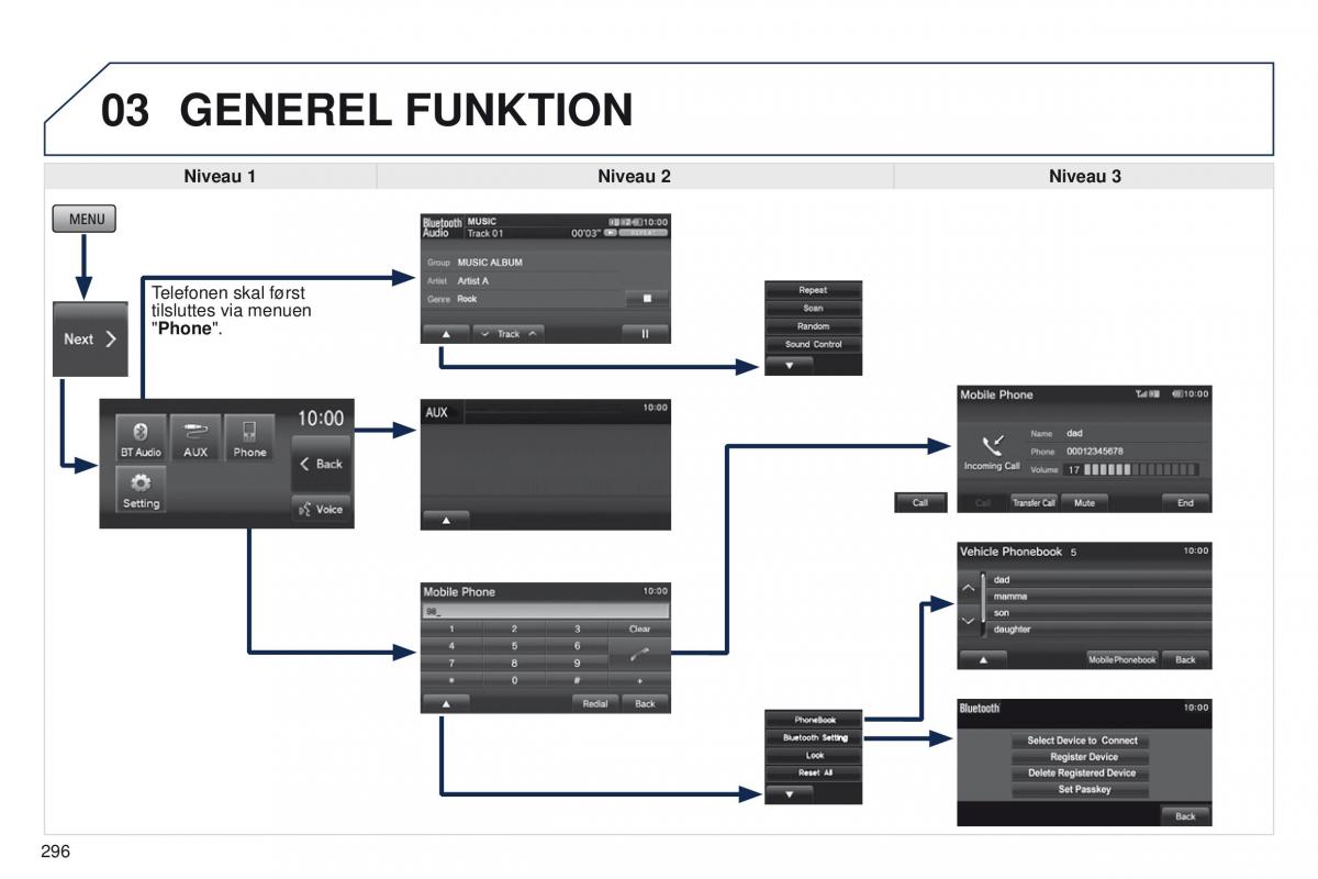 Peugeot 4008 Bilens instruktionsbog / page 298