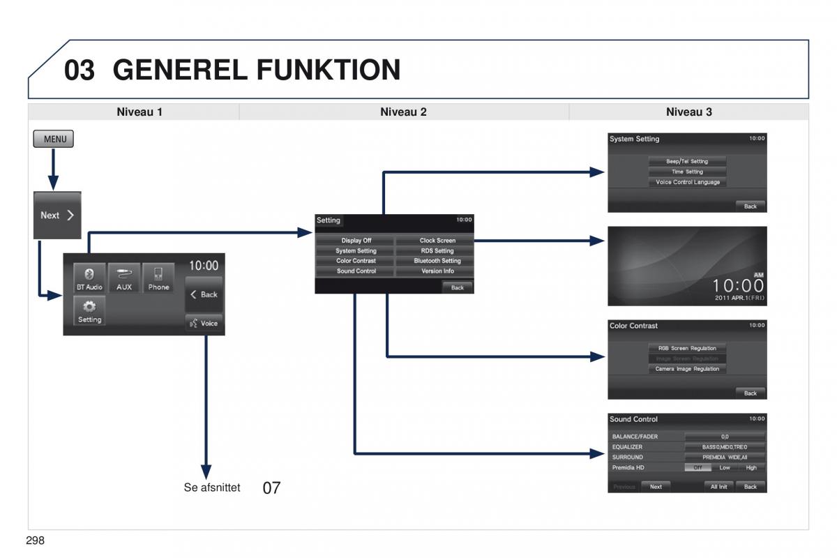 Peugeot 4008 Bilens instruktionsbog / page 300